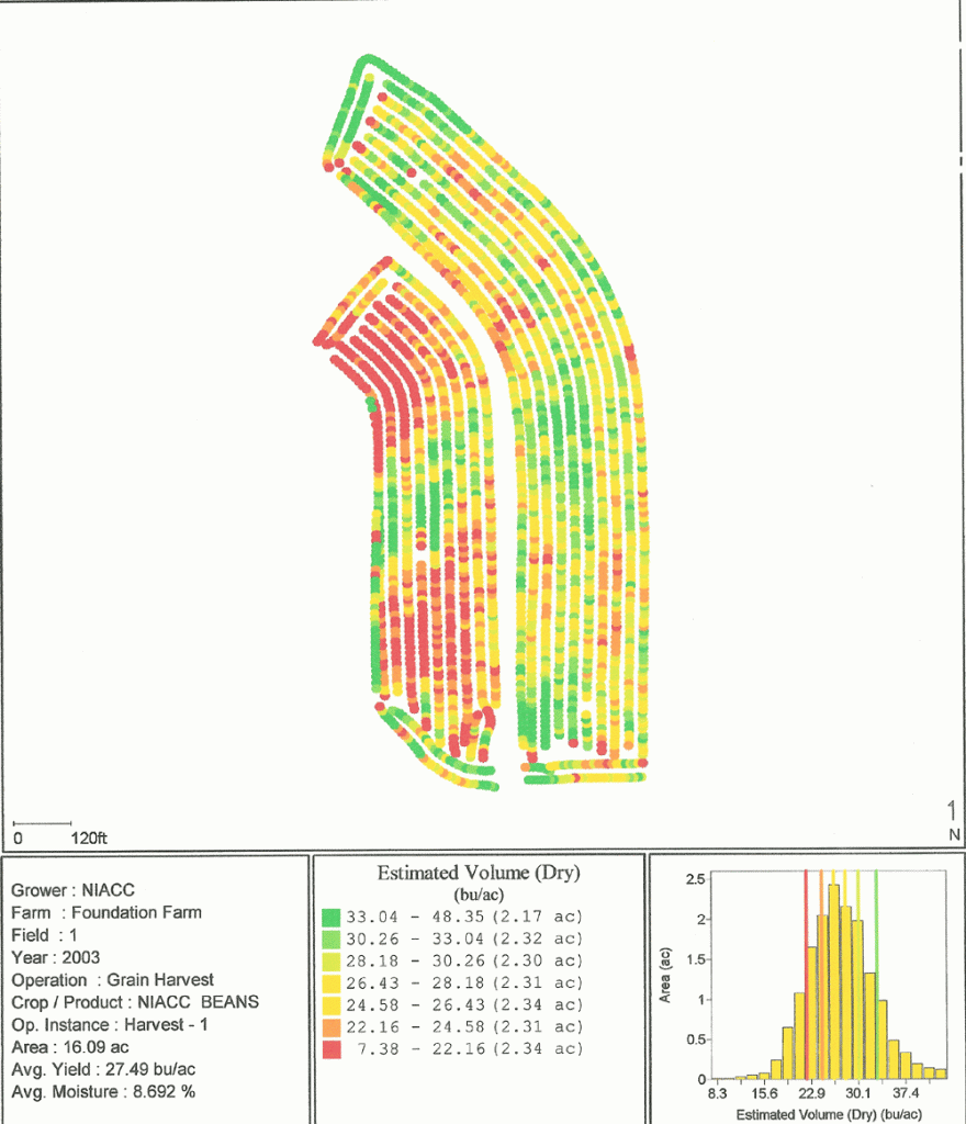 Picture of Yield Map Field 1 Soybeans - 2003