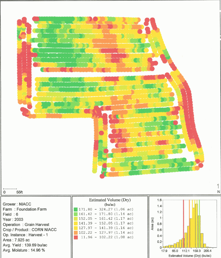 Picture of Yield Map Field 6 - 2003