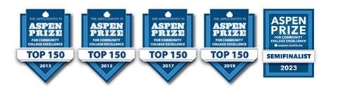 Graphic listing the years that NIACC was   in the top 150 Aspen Prize Finalists: 2013, 2015, 2017, 2019, 2023