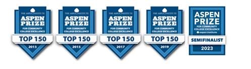 Graphic listing the years that NIACC was in the top 150 Aspen Prize Finalists: 2013, 2015, 2017, 2019, 2023
