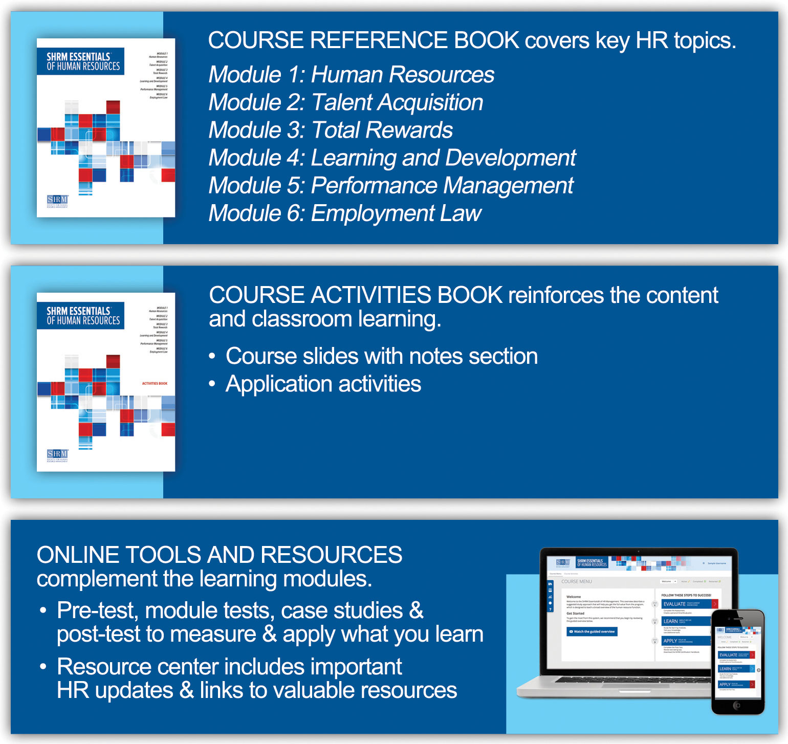 SHRM Essentials of Human Resources Course Materials