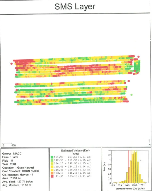 Picture of Yield Map Field 5 - 2004